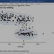 Multivariate Normal Model Based Clustering