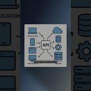 This GitHub Repo Is Full Of Free API S All Categories