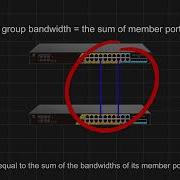 What Is Link Aggregation