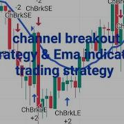 Channel Breakout Strategy EMA Indicators Trading Strategy