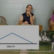 Walking Position Velocity And Acceleration As A Function Of Time Graphs