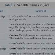 Java 1 Ch 2 Part 2 Variables Identifiers