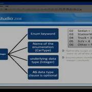 Visual Studio Net Variables Data Types And Enumerations And Comments Learn Visual Studio Net
