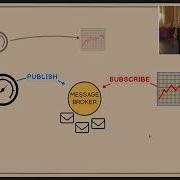Real Time Data Acquisition From Arduino To The Web Using PubSub With Redis Django And Othe