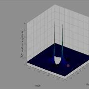 Z Transform Poles And Zeros