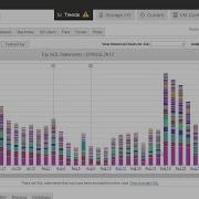 How To Navigate The DPA UI To Diagnose Database Performance Issues