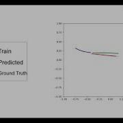 Trajectories Prediction With Deep Learning