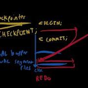 Write Ahead Logging WAL