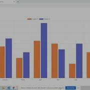 Angular 12 Chartjs Bar Chart With Dynamic Data