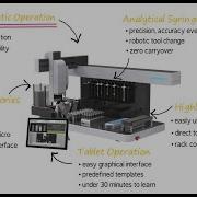 At A Glance Benefits Features Of EPrep Workstation