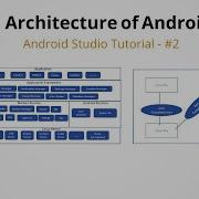 Architecture Of Android II Android Studio Tutorial 2