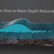 3D Animation Showing Formation Of A Tsunami
