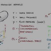 Thin Walled PRESSURE VESSELS In 8 MINUTES Mechanics Of Materials