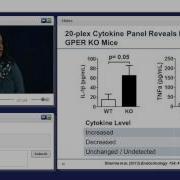 Biomarker Discovery Quantitation And Analysis With Multiplex Immunoassays