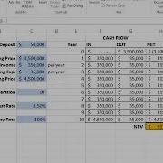 Sensitivity Analysis Using Spreadsheets MS Excel Part 3
