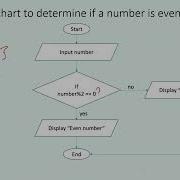 Tools For Developing Program Logic Flowchart And Pseudocode