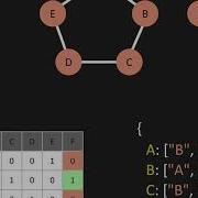4 Graphs Big O Data Structure Graphs JavaScript