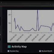 WHATSAPP CHAT ANALYZER IN MACHINE LEARNING USING PYTHON