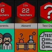 Things Teachers Keep A Secret From You Probability Comparison