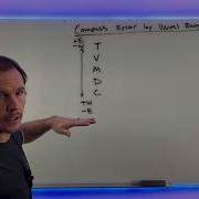 Compass Error By Visual Range Practice Problem 3