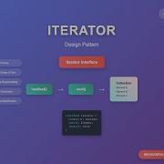 Hindi Learn Iterator Design Pattern Java Low Level Design With Real Example Machine Coding