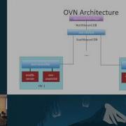 OVN Feature Complete And Ready To Test
