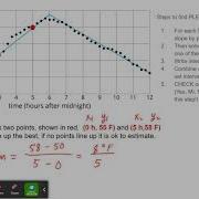Piecewise Linear Functions