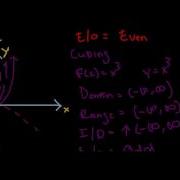 Library Of Functions
