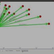 Wimax Network Voice Video And Web Server Internet Ns3 NetAnim PROJECTS