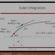 Euler Integration