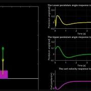 Double Inverted Pendulum Stabilization Through LQR And Evolutionary Algorithms GA And PSO