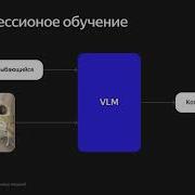 Лекция Обучение VLM Part 1