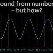 But What Is Digital Audio The FLAC Codec 1 Digital Audio And PCM