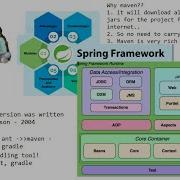 Spring Core XML Annotation Java Based Configuration Day 2