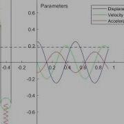 Demonstration Of Mechanical Vibrations In Spring Pulley System Through Mathematical Simulation