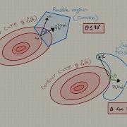 Lecture 8 Convex Problems Part A
