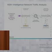 Simplify The Journey To Micro Segmentation And Zero Trust With VMware NSX