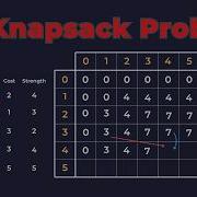 0 1 Knapsack Problem Explained Dynamic Programming Made Simple With Superhero Example