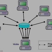 What Is Ping Of Death Attack In Network Security