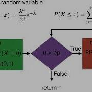 How To Write A Python Program To Generate Poisson Random Variables
