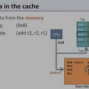 L11 4 How Caches Work