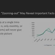 Web Analytics With Hands On Projects In R Why Look At Multiple Time Frame Analysis Packtpub Com
