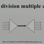 Code Division Multiple Access