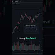 Быстрое переключение таймфреймов Сочетание клавиш TradingView торговля учебник фондовыйрынок