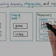 Git Diff Revisited How To Use Git And GitHub