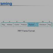 Data Link Layer Framing BISYNC PPP DDCMP AND HDLC