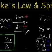 Hooke S Law And Elastic Potential Energy