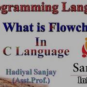 Algorithm And Flowchart For Swapping Of Two Values In C Language Lecture 4