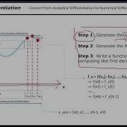 Numerical Differentiation With Python Part 1