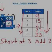 Input Output Machine Example